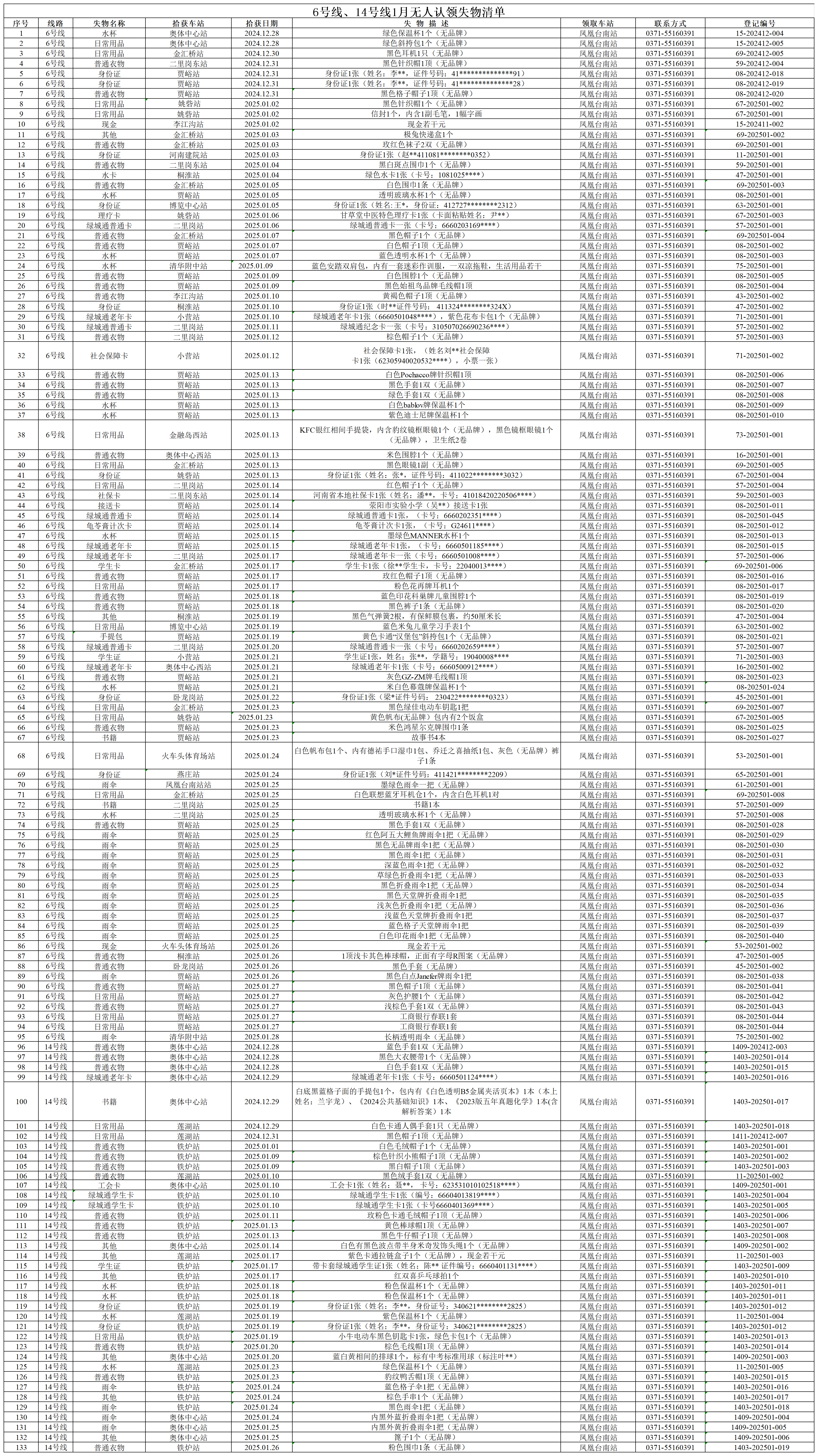 6號(hào)線、14號(hào)線1月無人認(rèn)領(lǐng)失物清單_6號(hào)線、14號(hào)線1月無人認(rèn)領(lǐng)失物清單.png